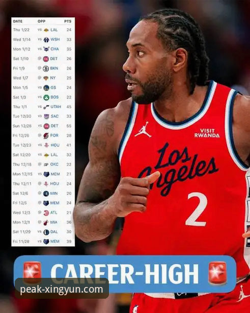 伦纳德手腕伤情深度评测：快船失利背后，杏运体育平台带你解析NBA赛场真相